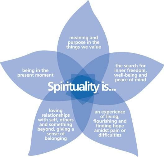 Spirituality flower