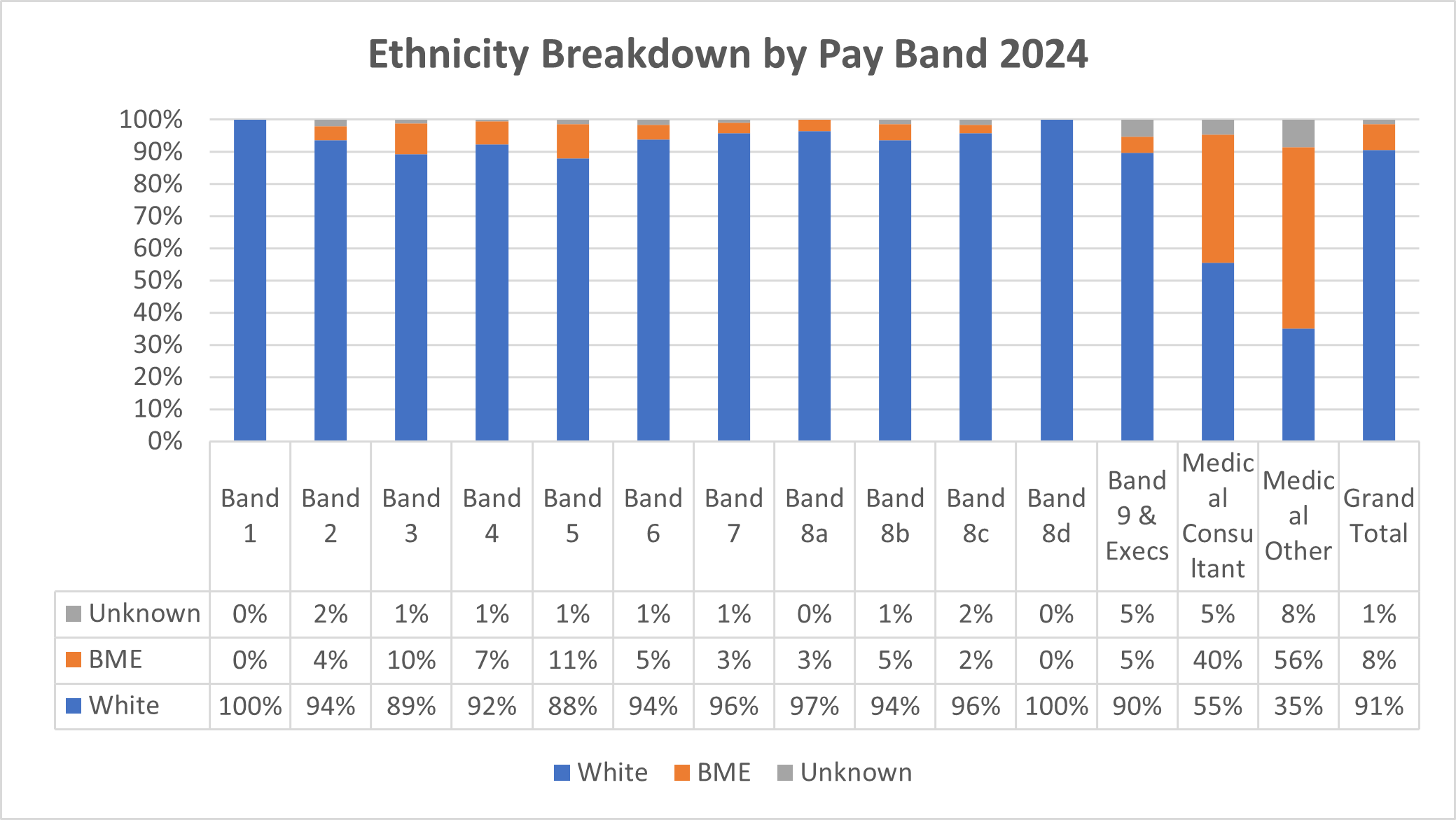Ethnicity Pay Gap Report 2024 - Tees Esk and Wear Valley NHS Foundation ...