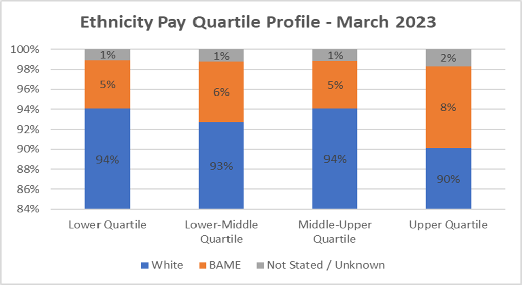 Ethnicity Pay Gap Report 2024 - Tees Esk and Wear Valley NHS Foundation ...
