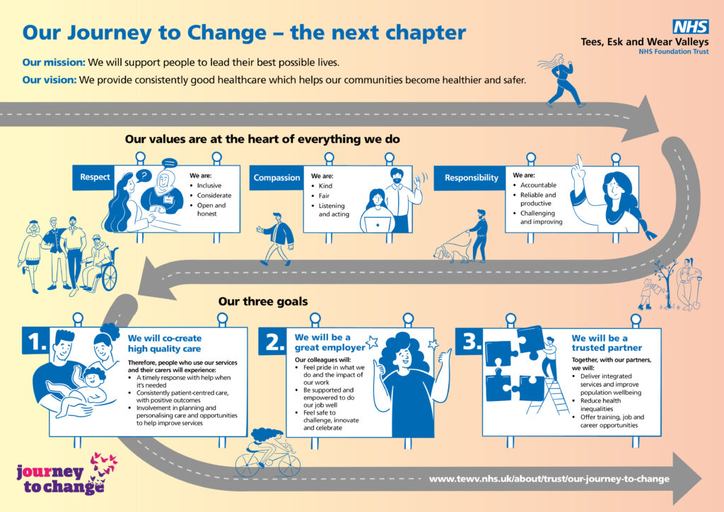 Our Journey to Change Roadmap from 2025. Text from this image is include on the webpage.