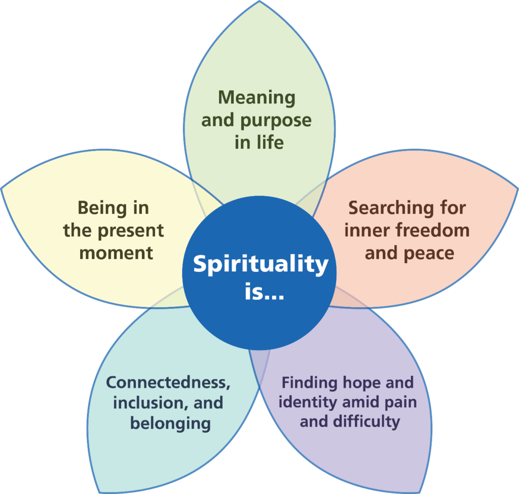 Spirituality flower