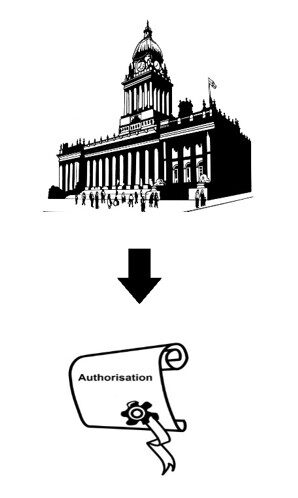 Approval steps from a building to a certificate of authorisaton