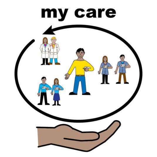 Variety of care given to a person
