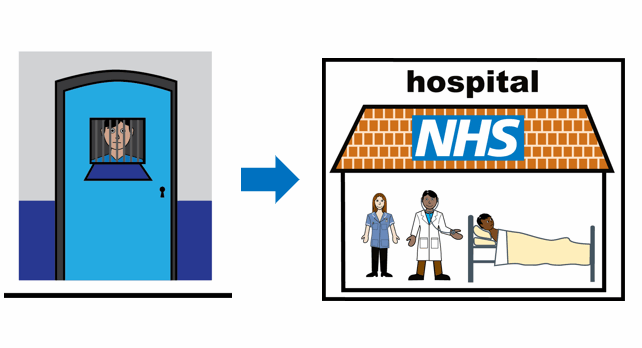 illustration of a ban behind a door with bars and an arrow pointing to an illustration of building with NHS sign and a doctor and nurse inside with someone in bed.