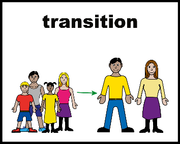 A picture showing a change through journey