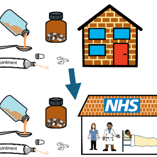 Picture showing medicine at home and medicine in hospital